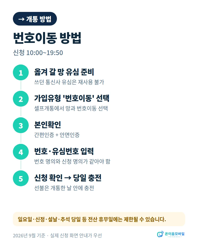 세종선불폰 번호이동 번호이동 방법: 옮겨 갈 망 유심 준비, 번호이동 선택, 본인확인, 번호·유심번호 입력, 신청 후 당일 충전