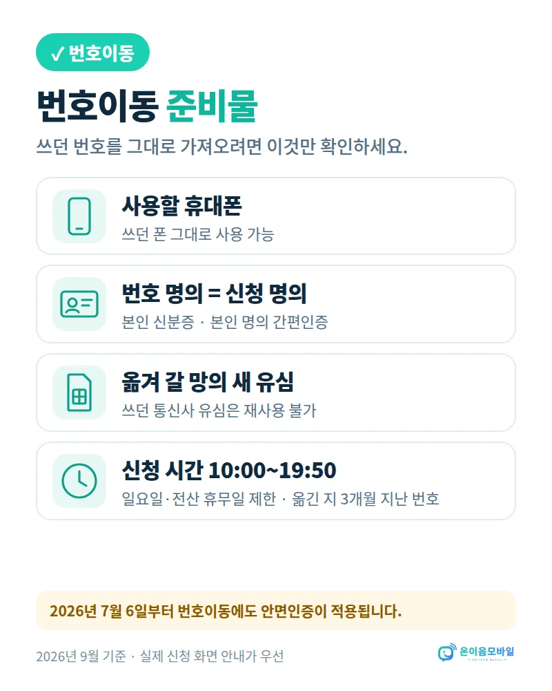 세종선불폰 번호이동 번호이동 준비물: 사용할 휴대폰, 번호 명의와 같은 본인 명의 인증, 옮겨 갈 망의 새 유심, 신청 시간 10:00~19:50