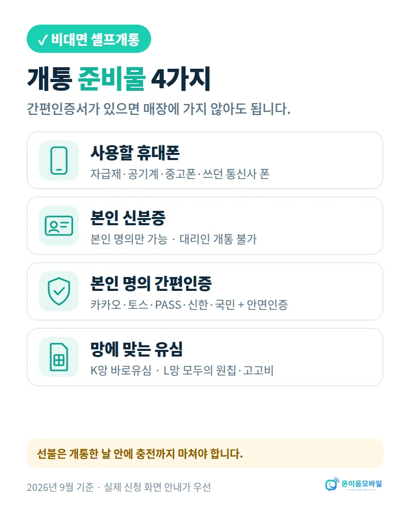 휴대폰 개통 안면인증 준비물: 사용할 휴대폰, 본인 신분증, 본인 명의 간편인증(카카오·토스·PASS·신한·국민)과 안면인증, 망에 맞는 유심