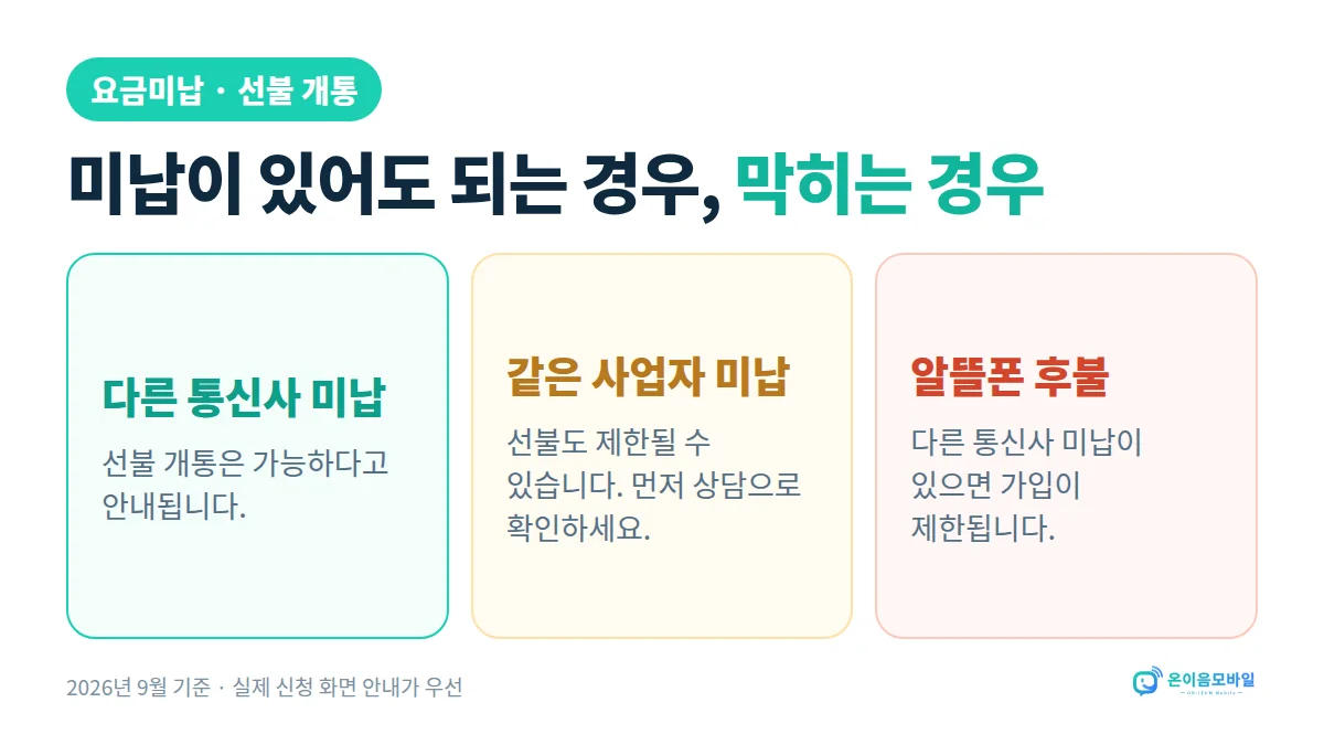 세종선불폰 미납요금 있을 때 요금미납 시 선불 개통: 다른 통신사 미납은 가능, 같은 사업자 미납은 제한될 수 있음, 알뜰폰 후불은 제한